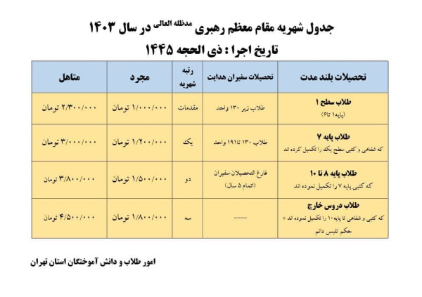 افزایش شهریه مبلغان